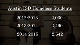 Homelessness Rises in AISD