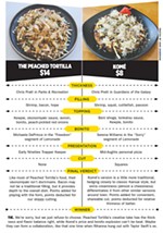 <i>AC</i> Food Fight: Okonomiyaki