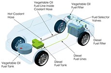 Biodiesel: Frequently Asked Questions