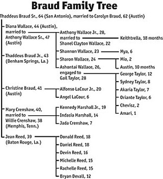 <a href=http://www.austinchronicle.com/issues/dispatch/
2006-08-25/familytree.jpg target=blank><b>View a 
larger image</b></a>