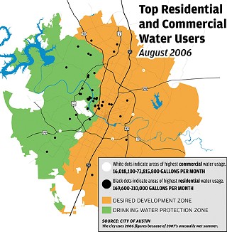 WATER HOGS: As this 2006 drought-year map shows, residential water usage was greatest not only in heavily populated areas of Central Austin but also in neighborhoods west of MoPac, where swimming pools and vast lawns rely on large amounts of water. These neighborhoods are in the city’s Drinking Water Protection Zone, which includes watersheds and sensitive environmental features that contribute to the city’s drinking-water supply. Also indicated, most of the top commercial water users are in the city’s Desired Development Zone, east of I-35.<br>
<a href= /media/content/663243/watermap.pdf target=blank><b>DOWNLOAD A LARGER PDF OF THIS MAP</b></a>