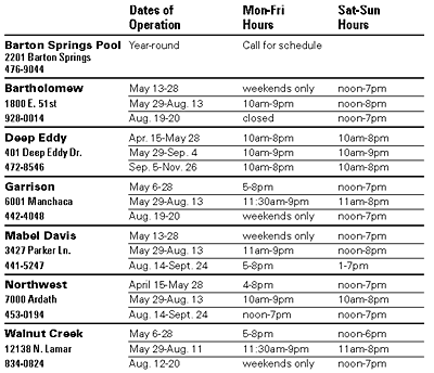 2000 Municipal Pool Schedule - Features - The Austin Chronicle