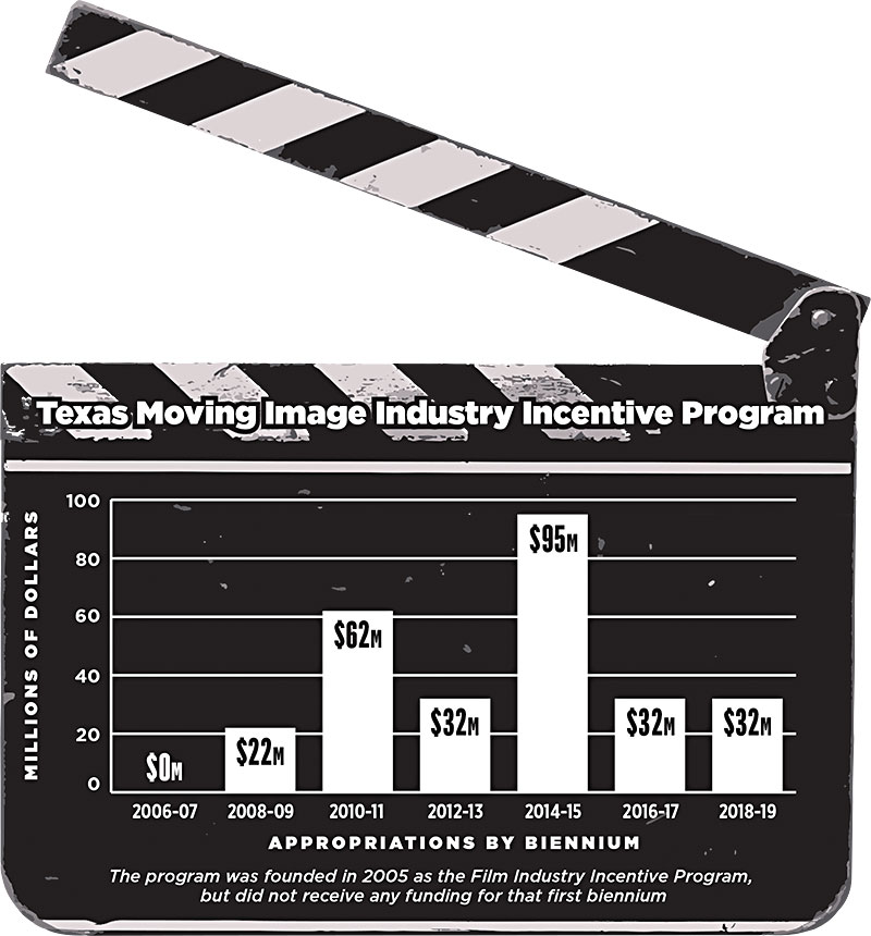 The Future May Finally Be Brightening For Texas Film Incentives The 