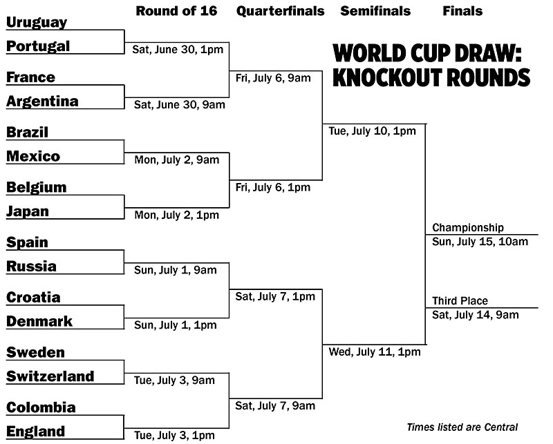 The World Cup in numbers: A tournament to outspend them all