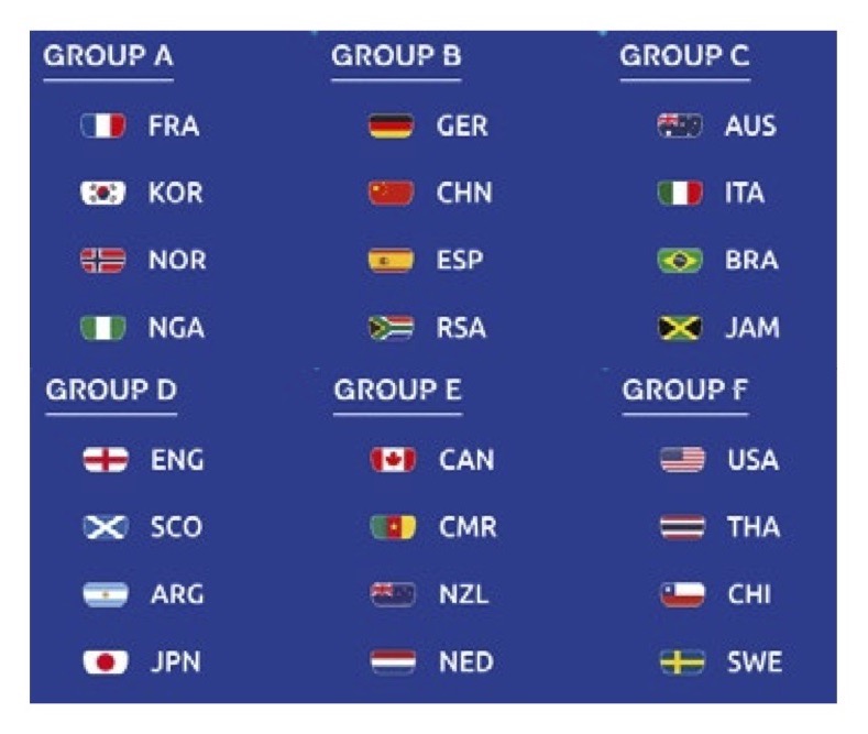 2019 Women's World Cup: Getting to know Team Brazil