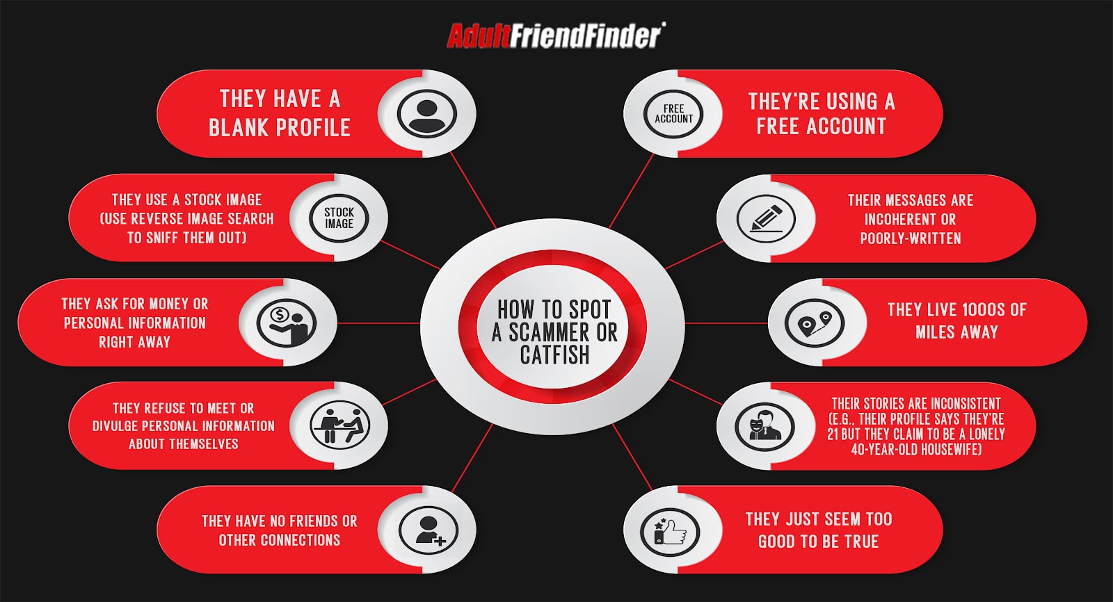 AdultFriendFinder Review — Is AFF Legit or a Waste of Time? I spent 3 months as an AFF member, here is my review - Events