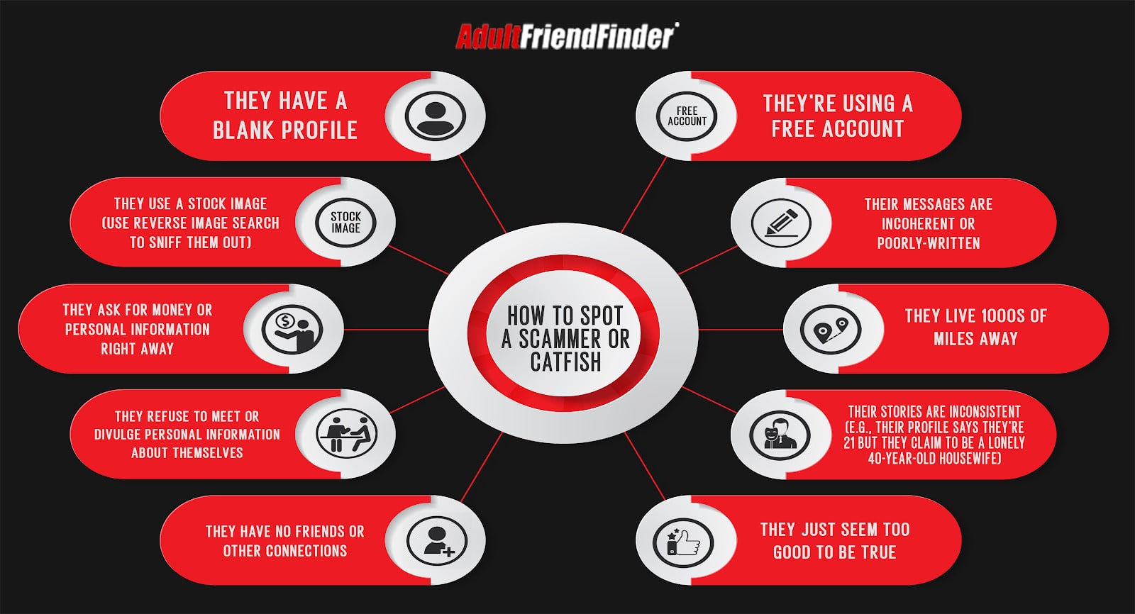 AdultFriendFinder Review December 2021