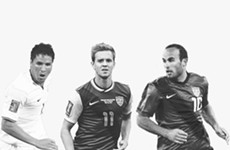 Play 3v3 against Landon Donovan, Brian Ching, Stuart Holden