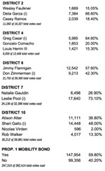 Live Election Coverage