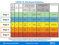 City of Austin Releases COVID-19 Risk-Based Guidelines