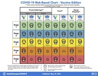 Austin Reenters Stage 4 of COVID-19 Precautions