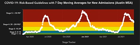 Public Notice: Our COVID Problem, in Two Charts