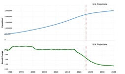 Austin at Large: Back (and Forth) to the Future