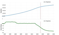 Austin at Large: Back (and Forth) to the Future