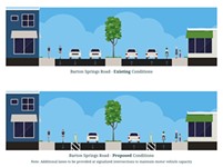 City Proposes Barton Springs Road Safety Improvements