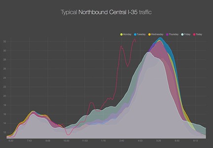 Commute.ly Helps Predict Local Commute Times