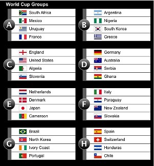England-U.S. Drawn for World Cup Opener