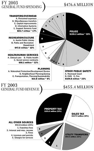 Budget Blitz