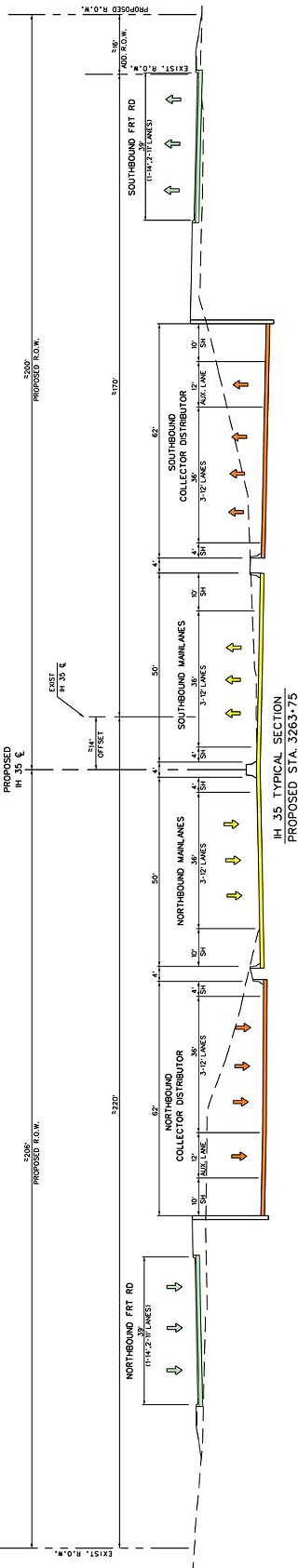 What Hath TxDOT Wrought?