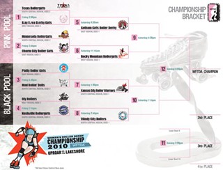 Full bracket for Uproar on the Lakeshore WFTDA 2010 championship