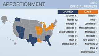 Texas gained more than any other state in the 2010 Congressional reapportionment.