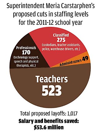 AISD Takes Stock of Impending Layoffs