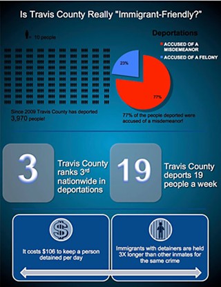 Informational material provided by Austin Immigrant Rights Coalition