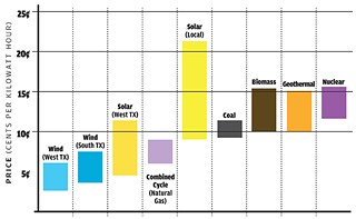AE's Solar Deal: 'Game Changer'