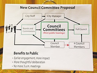 An unfortunate early infographic – seemingly designed to show how hard it was going to be for citizens to get to talk to Council – has quietly disappeared.