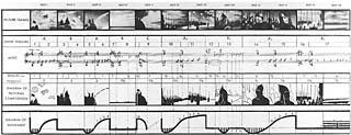 Chart revealing just how closely Eisenstein and Prokofiev worked to fuse image and sound in <i>Alexander Nevsky</i>. For the Battle on the Ice, the timing of individual shots was worked out deliberately to correspond to the length of musical phrases.