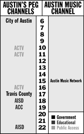 What's on Access?