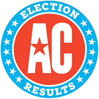 May 1 Special Election Results: Austin Voters Tell City Leaders What They Don't Like