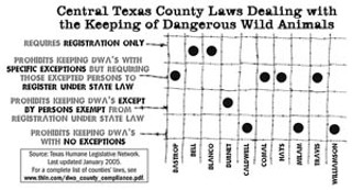 <a href=/media/content/283056/keepdangerousanimalschart.pdf 
target=blank><b>Download a PDF of the chart</b></a>