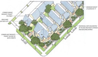 NEW URBANIST HOUSING: This conceptual image of row
houses shows the
features desirable in Mueller housing. A human scale,
traditional
architecture, and small yards landscaped with native
Texas plants all
make the high-density housing work. Garages back to
rear alleys.<br><a href=http://
www.austinchronicle.com/issues/dispatch/2006-09-29/
Row.jpg target=blank><b>View a larger image</b></a>