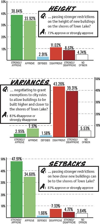 Developing Stories: 'L' Is for 'Lake' – and Legal and Ludicrous