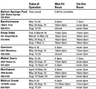 2000 Municipal Pool Schedule