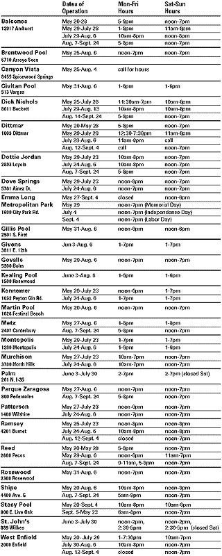 2000 Neighborhood Pool Schedule
