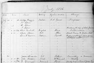 Sam Garone (his first name is listed as Silver here)
<p>
was arrested July 26, 1876, for eight counts of keeping and allowing a dance house attached to a saloon and where prostitutes resort.
<p>(Austin History Center AR PI 7/26/1876)