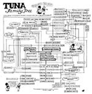 Click <b><a href=tunatree.jpg>here</a></b> to view a Tuna Family Tree.