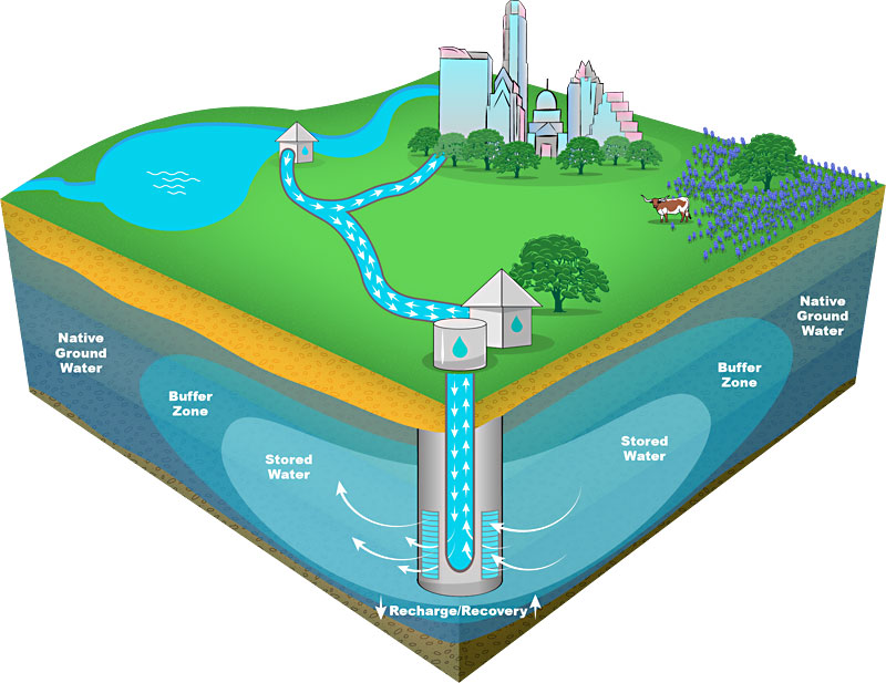 austin-water-s-aquifer-storage-project-steams-ahead-project-aims-to